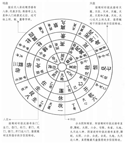 北斗七星符|奇门遁甲知识 